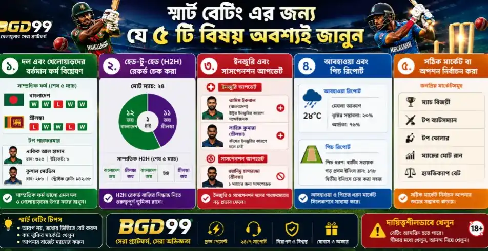 ম্যাচ বিশ্লেষণ এবং কিছু কার্যকরী কৌশল