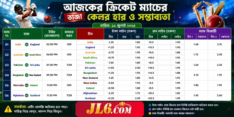 আজকের ক্রিকেট বেটিং অডস টেবিল