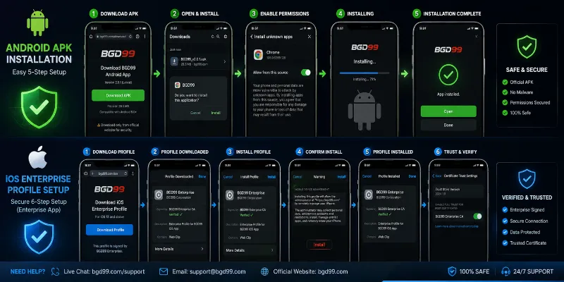 BGD99 step-by-step app installation guide demonstrating the secure and straightforward process for setting up the mobile application.