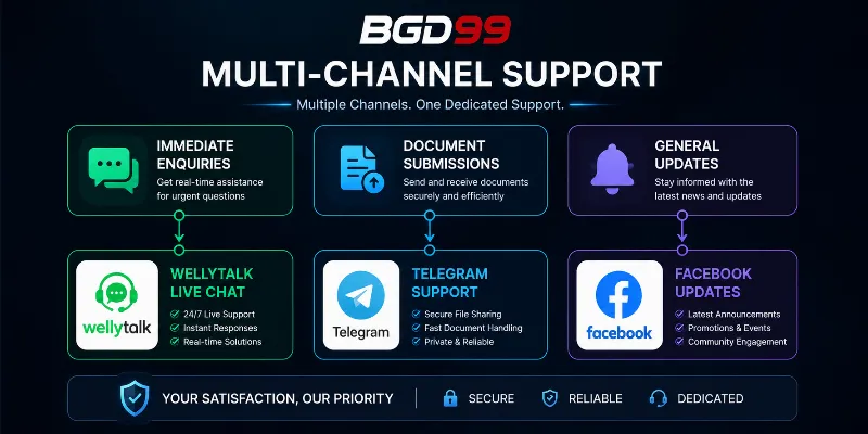 Contact BGD99 24/7 support for immediate assistance, professional guidance, and seamless query resolution