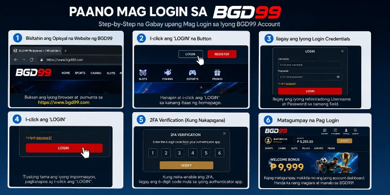 BGD99 login guide detailing the essential steps for secure account access and safe user authentication.