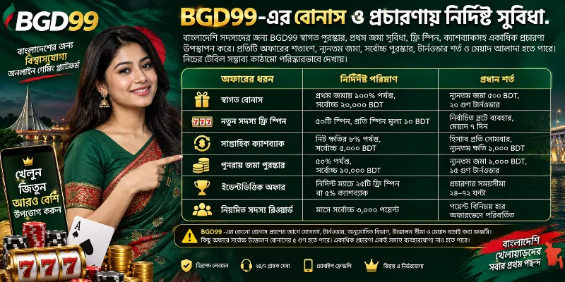 BGD99 প্ল্যাটফর্মের বোনাস ও প্রচারণার ড্যাশবোর্ড, যেখানে বাংলাদেশি সদস্যদের জন্য স্বাগত পুরস্কার, ক্যাশব্যাক এবং ফ্রি স্পিনের তালিকা ও শর্তাবলি বিস্তারিতভাবে দেখানো হচ্ছে।