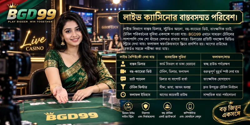 BGD99 প্ল্যাটফর্মের একটি লাইভ ক্যাসিনো স্ক্রিন, যেখানে বাস্তব ডিলার, বহু-ক্যামেরা ভিউ, চ্যাট প্যানেল এবং রাউন্ডের ফলাফলের ইতিহাস প্রদর্শিত হচ্ছে।