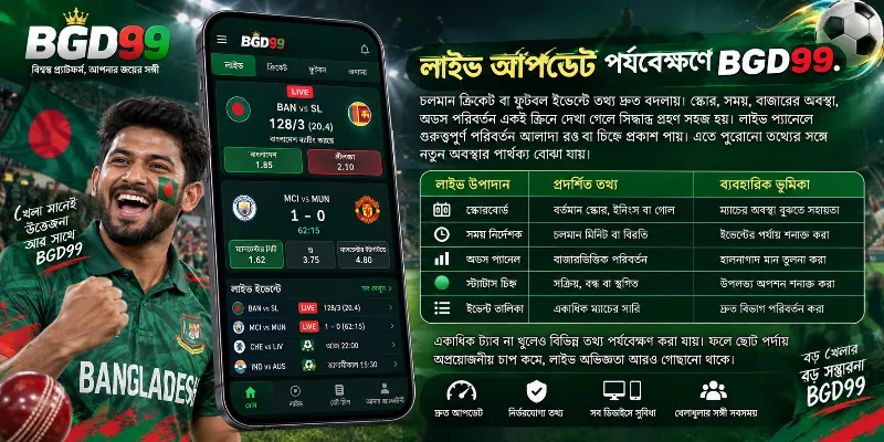 BGD99 প্ল্যাটফর্মের একটি লাইভ স্পোর্টস ড্যাশবোর্ড, যেখানে চলমান ক্রিকেট বা ফুটবল ম্যাচের রিয়েল-টাইম স্কোরবোর্ড, ডাইনামিক অডস প্যানেল এবং ইভেন্ট তালিকা একই স্ক্রিনে প্রদর্শিত হচ্ছে।