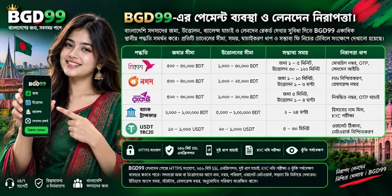 BGD99 প্ল্যাটফর্মের একটি নিরাপদ পেমেন্ট ড্যাশবোর্ড, যেখানে বিকাশ, নগদ এবং রকেটের মতো স্থানীয় লেনদেন পদ্ধতি এবং SSL নিরাপত্তা বৈশিষ্ট্য প্রদর্শিত হচ্ছে।