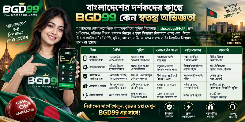 একটি মোবাইল ডিভাইসে BGD99 প্ল্যাটফর্মের সহজ এবং সুষম ভিজ্যুয়াল ইন্টারফেস প্রদর্শিত হচ্ছে, যা দ্রুত নেভিগেশন এবং স্পষ্ট নিয়ন্ত্রণের মাধ্যমে বাংলাদেশী ব্যবহারকারীদের জন্য তৈরি করা হয়েছে।